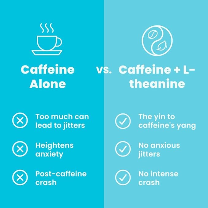 ENERGY & FOCUS™ Caffeine Nootropics for Energy & Focus -Sugar-Free with L-theanine, Caffeine, Vitamin B12& Vitamin B6 - Peppermint Flavor-Shop