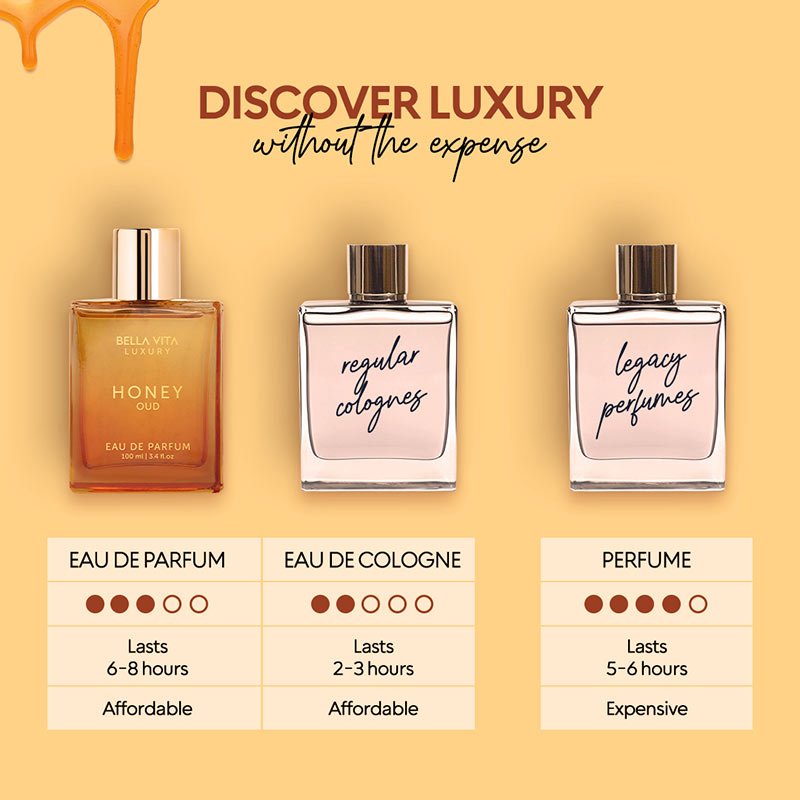 Honey Oud - Gourmet Collection-Shop