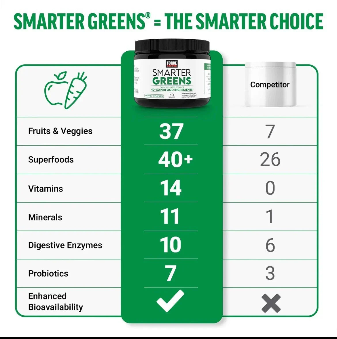 【US seller】Smarter Greens - 40+ Superfoods, 125M CFUs Probiotics, for Gut Health-Shop