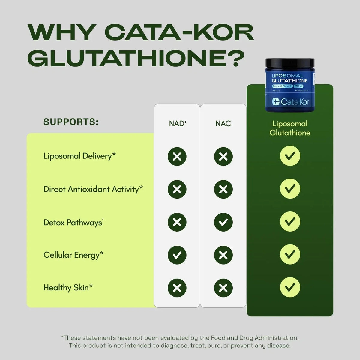 Cata-Kor Liposomal Glutathione – Ultra High Absorption 60 Count (Pack of 1)
